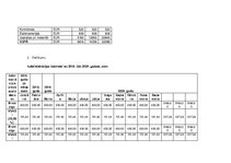 Biznesa plāns 'SIA "WIU" bizensa plāns', 35.