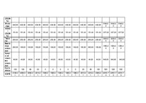 Biznesa plāns 'SIA "WIU" bizensa plāns', 36.