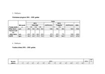 Biznesa plāns 'SIA "WIU" bizensa plāns', 37.