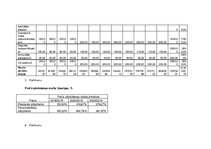 Biznesa plāns 'SIA "WIU" bizensa plāns', 40.