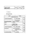 Biznesa plāns 'SIA "WIU" bizensa plāns', 42.