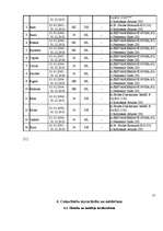 Referāts 'Cukurbietes', 17.