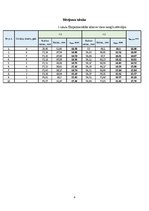 Konspekts 'Koka paneļu savienojuma mezgla parametru noteikšana', 4.