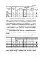 Referāts 'Reklāmas vizuālais tēls', 32.