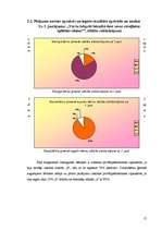 Referāts 'Pusaudžu atšķirības ģimenēs, kurās audzina vienu vai vairākus bērnus', 17.