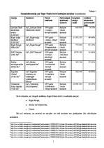 Referāts 'Investīcijas Latvijas vērtspapīros: ienesīguma analīze', 5.