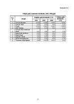 Referāts 'Investīcijas Latvijas vērtspapīros: ienesīguma analīze', 17.