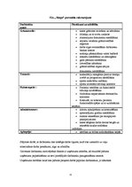 Biznesa plāns 'Biznesa plāns "Bingo"', 11.