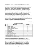 Biznesa plāns 'Biznesa plāns "Bingo"', 17.