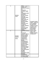 Biznesa plāns 'Biznesa plāns "Bingo"', 27.