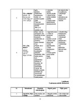 Biznesa plāns 'Biznesa plāns "Bingo"', 33.