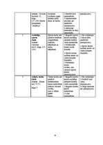 Biznesa plāns 'Biznesa plāns "Bingo"', 34.