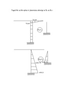 Konspekts 'Statiski nenoteicamu rāmju aprēķins ar spēku metodi', 7.
