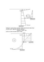 Konspekts 'Statiski nenoteicamu rāmju aprēķins ar spēku metodi', 8.