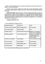 Referāts 'Velomaršruts Pārgaujas novadā', 27.