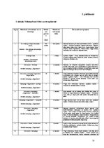 Referāts 'Velomaršruts Pārgaujas novadā', 50.