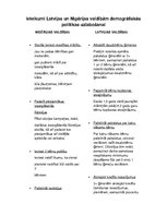 Konspekts 'Ieteikumi Latvijas un Nigērijas valdībām demogrāfiskās politikas uzlabošanai', 1.