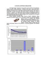 Konspekts 'Maizes rauga sagatavošanas process', 4.