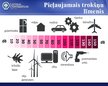 Prezentācija 'Trokšņa izraisīti dzirdes traucējumi', 5.
