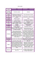 Konspekts 'Ķīnas un Japānas salīdzinājums', 1.