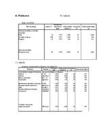 Referāts 'Lauksaimniecības uzņēmuma "Arkls" ražošanas attīstība', 35.