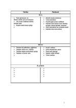 Konspekts 'Tiesības un pienākumi mājās un ģimenē, skolā', 1.