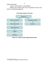 Prakses atskaite 'Darba organizācija un darba aizsardzība uzņēmumā', 20.