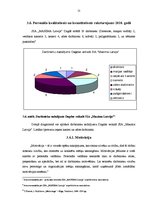 Prakses atskaite 'Darba organizācija un darba aizsardzība uzņēmumā', 21.