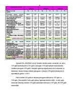 Prakses atskaite 'Darba organizācija un darba aizsardzība uzņēmumā', 60.