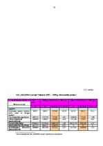 Prakses atskaite 'Darba organizācija un darba aizsardzība uzņēmumā', 61.