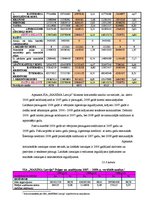 Prakses atskaite 'Darba organizācija un darba aizsardzība uzņēmumā', 62.