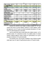 Prakses atskaite 'Darba organizācija un darba aizsardzība uzņēmumā', 63.