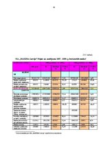 Prakses atskaite 'Darba organizācija un darba aizsardzība uzņēmumā', 64.