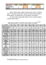 Prakses atskaite 'Darba organizācija un darba aizsardzība uzņēmumā', 65.