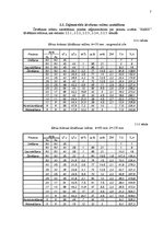 Diplomdarbs 'Koksnes hidrotermiskā apstrāde', 7.