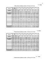 Diplomdarbs 'Koksnes hidrotermiskā apstrāde', 8.