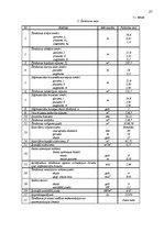 Diplomdarbs 'Koksnes hidrotermiskā apstrāde', 27.