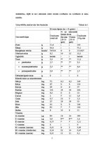 Referāts 'Ēdienu gatavošanai izmantojamās izejvielas', 5.