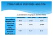 Prezentācija 'Finanšu stabilitātes vērtēšana', 7.