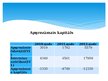 Prezentācija 'Finanšu stabilitātes vērtēšana', 9.