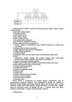 Konspekts 'Projektu vadīšana', 15.