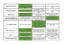 Konspekts 'Mednieku eksāmena biļetes ar pareizām atbildēm', 3.