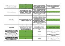 Konspekts 'Mednieku eksāmena biļetes ar pareizām atbildēm', 4.