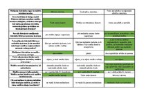 Konspekts 'Mednieku eksāmena biļetes ar pareizām atbildēm', 5.