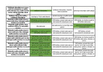 Konspekts 'Mednieku eksāmena biļetes ar pareizām atbildēm', 8.