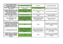 Konspekts 'Mednieku eksāmena biļetes ar pareizām atbildēm', 10.