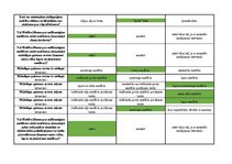 Konspekts 'Mednieku eksāmena biļetes ar pareizām atbildēm', 13.