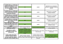 Konspekts 'Mednieku eksāmena biļetes ar pareizām atbildēm', 16.