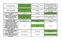 Konspekts 'Mednieku eksāmena biļetes ar pareizām atbildēm', 21.