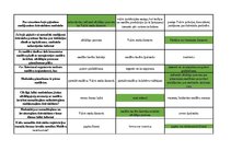 Konspekts 'Mednieku eksāmena biļetes ar pareizām atbildēm', 22.